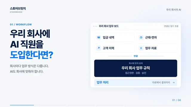 우리 회사에 AI 직원을 도입한다면 — 업무 흐름 보드
