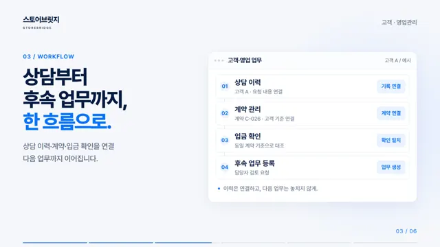 상담부터 후속 업무까지 — 고객·영업 업무 화면
