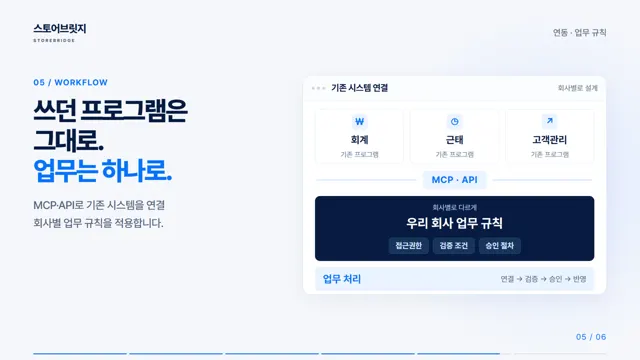 쓰던 프로그램은 그대로, 업무는 하나로 — MCP·API 연결
